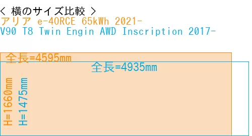 #アリア e-4ORCE 65kWh 2021- + V90 T8 Twin Engin AWD Inscription 2017-